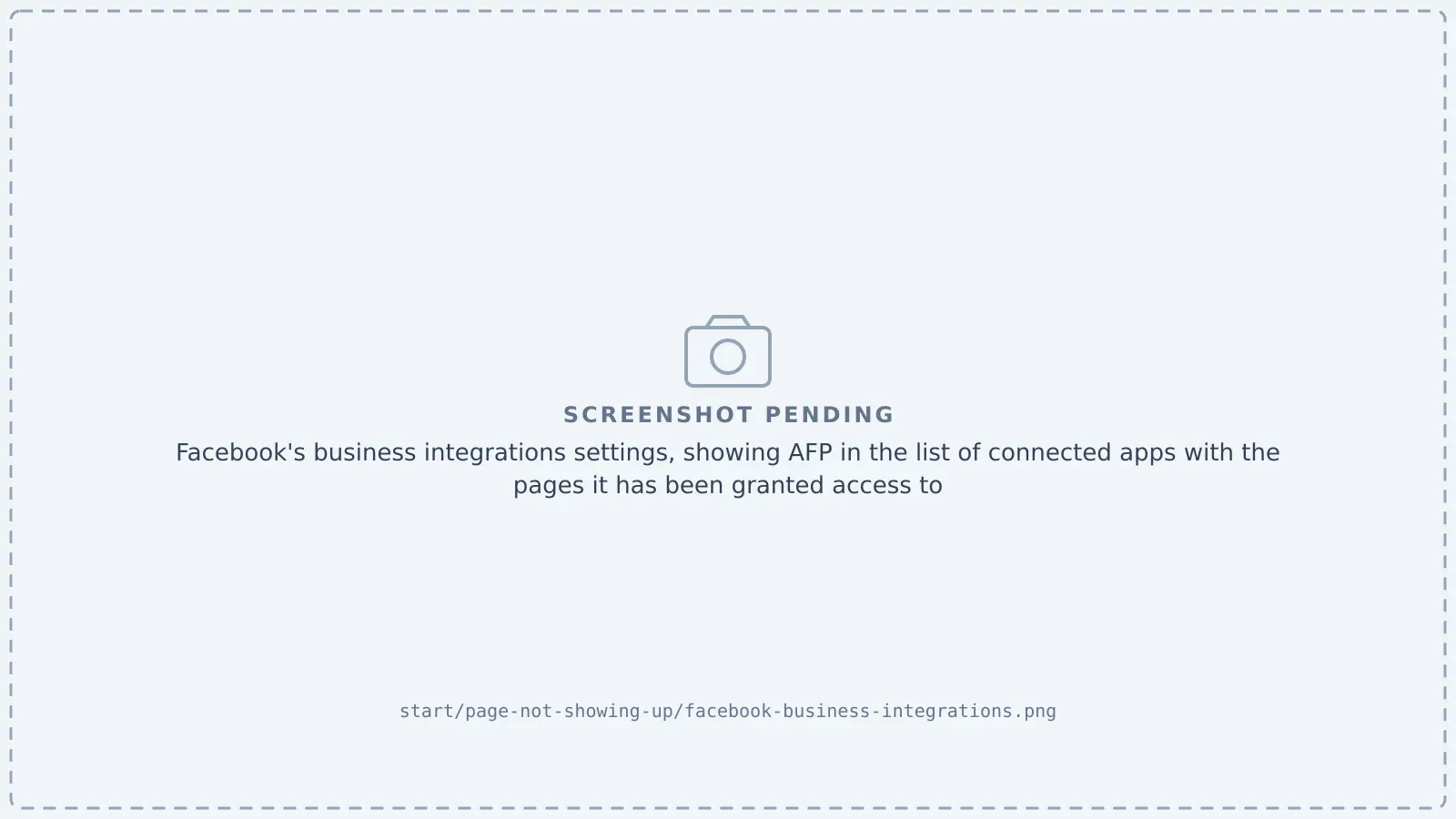 Facebook's business integrations settings, showing AFP in the list of connected apps with the pages it has been granted access to